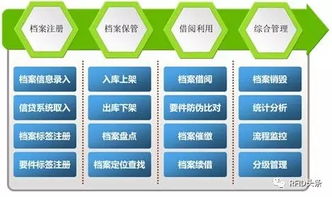 RFID技术如何赋能金融与供应链管理服务