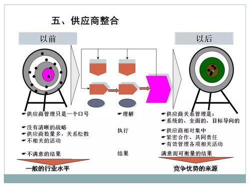 一文初识供应链管理 恒捷供应链的专业服务实践