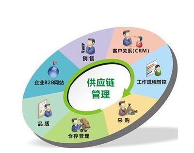 供应链管理 定义、实例与服务解析——以景宁钱然实业为例