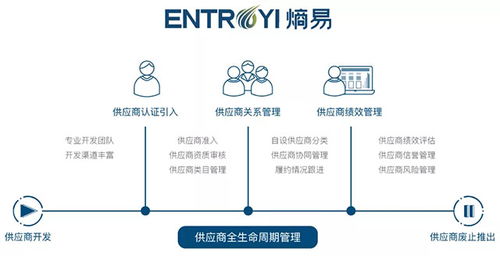 唯绿控股与熵易科技强强联手，共筑高效绿色供应链新生态