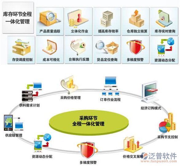 ERP系统中NC系统的含义及其在供应链管理服务中的应用
