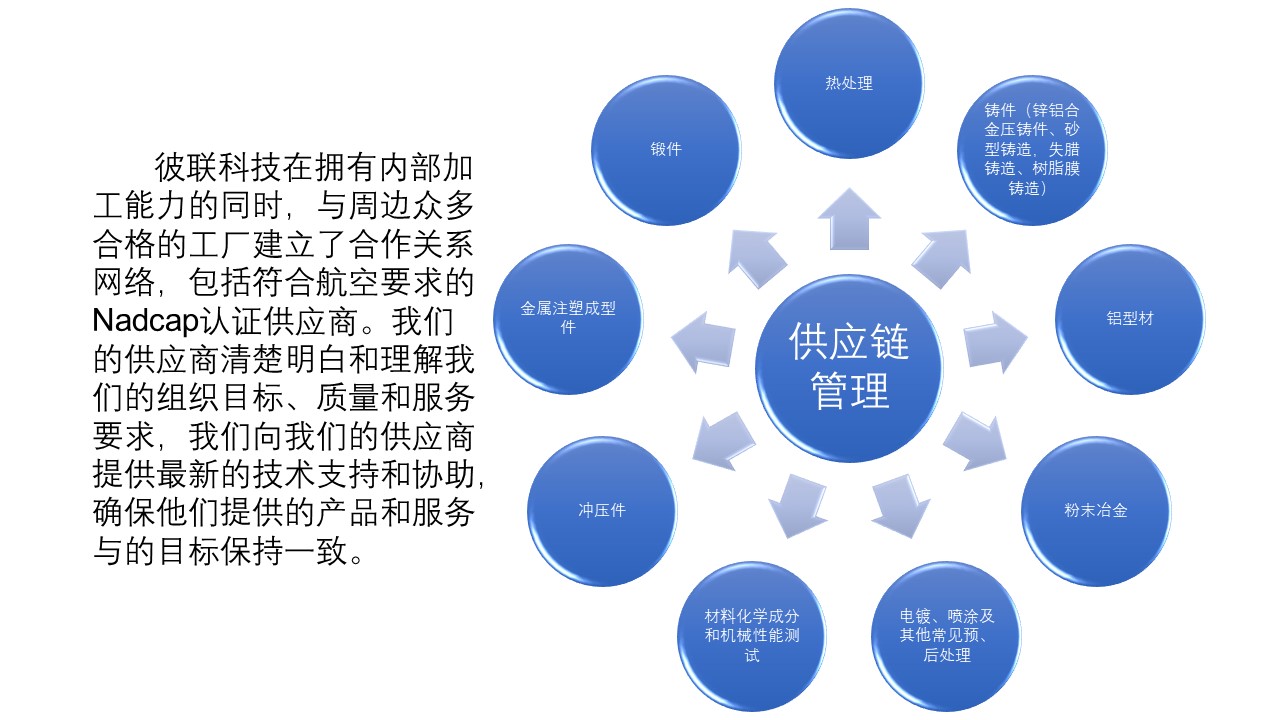 协同与韧性 现代供应链管理的核心价值与智慧服务实践